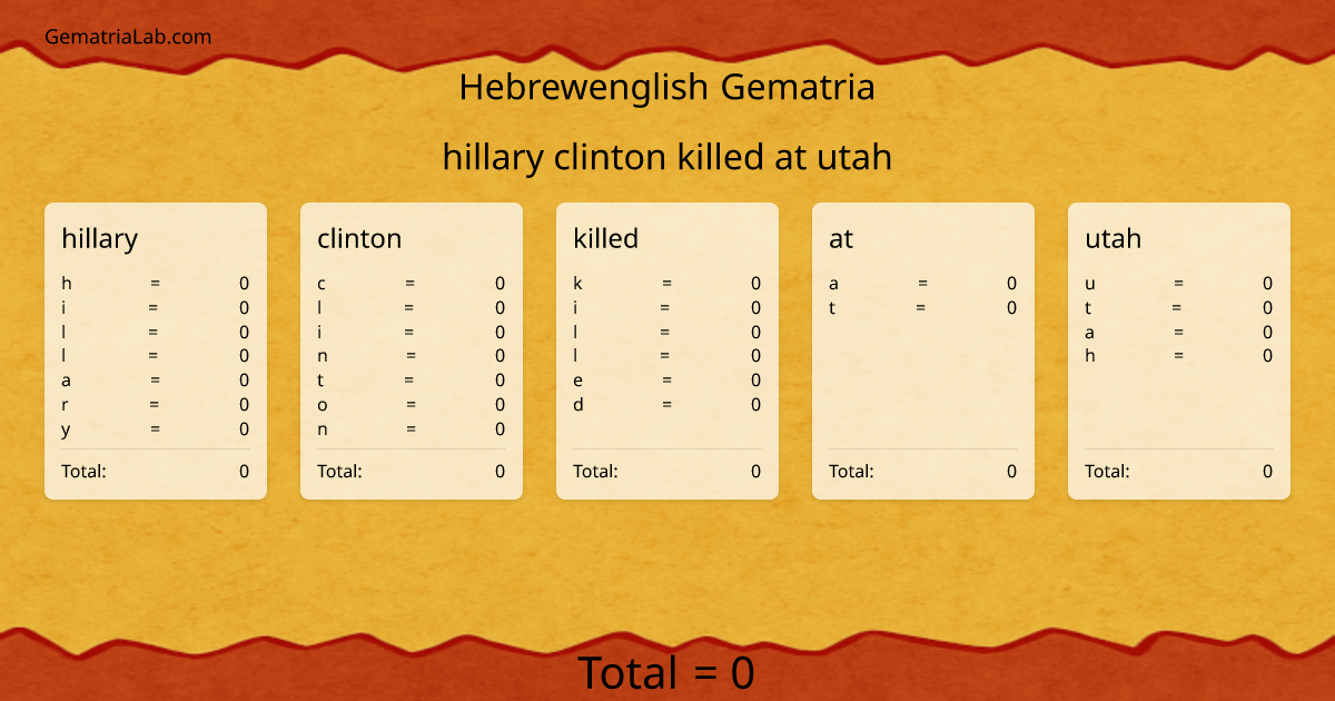 hillary clinton killed at utah in hebrewenglish Gematria
